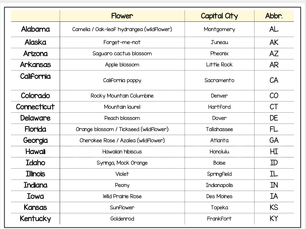 50 States Unit Study (PDF)