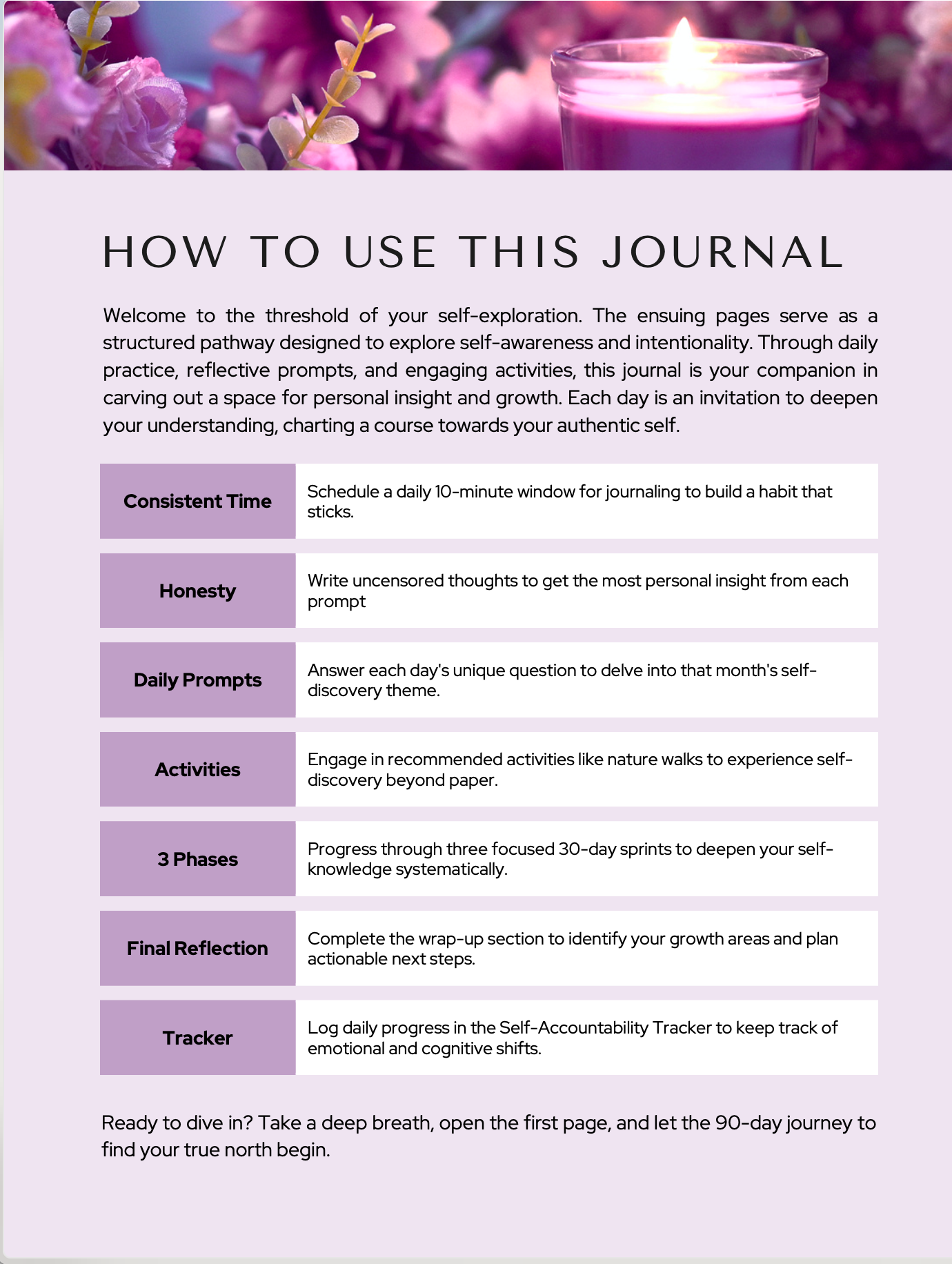 Finding My True North Journal