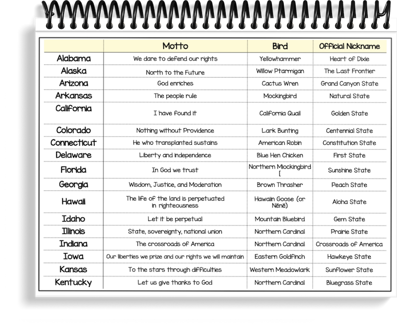 50 States Unit Study (PDF)